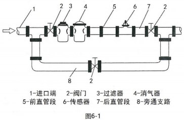 向日葵视频污下载仪表安装组件图