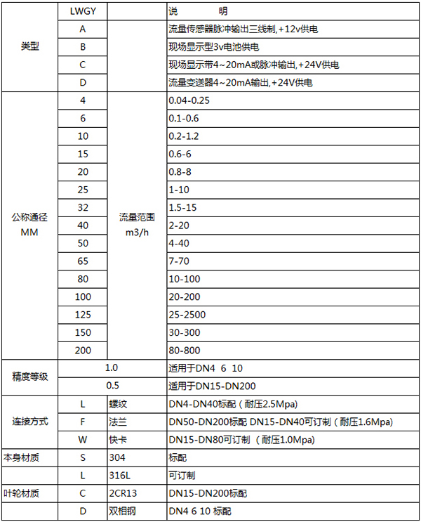 二甲苯流量计规格选型表