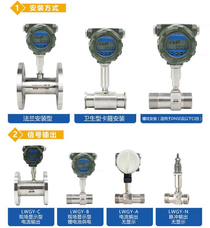 白酒流量计产品分类图