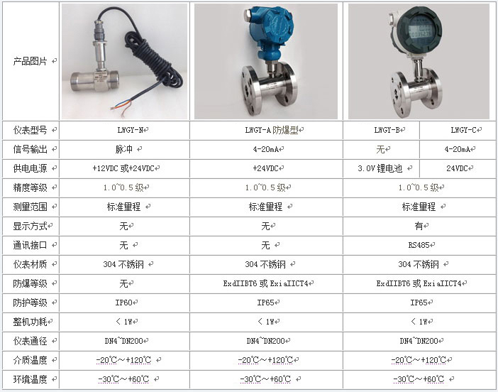 液体管道流量计技术参数对照表