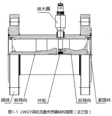 药剂流量计法兰型结构图