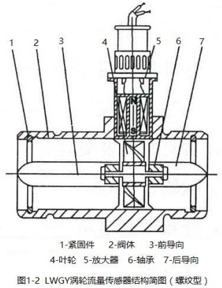 药剂流量计螺纹型结构图