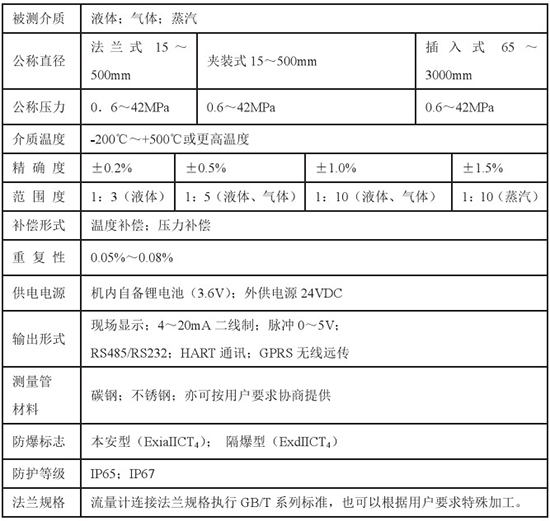 液氧流量表技术参数对照表