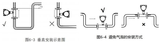 乙二醇流量计垂直安装示意图