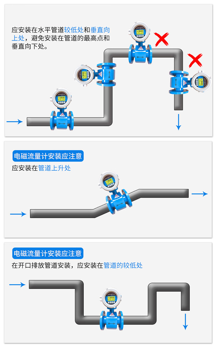 液体电磁流量计安装方式图