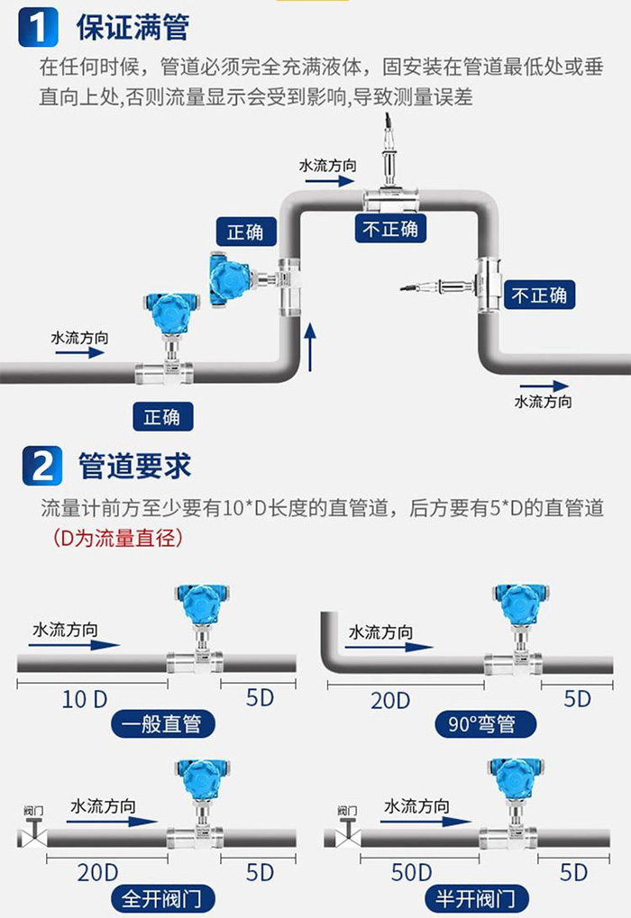 数显液体流量计管道安装方式图