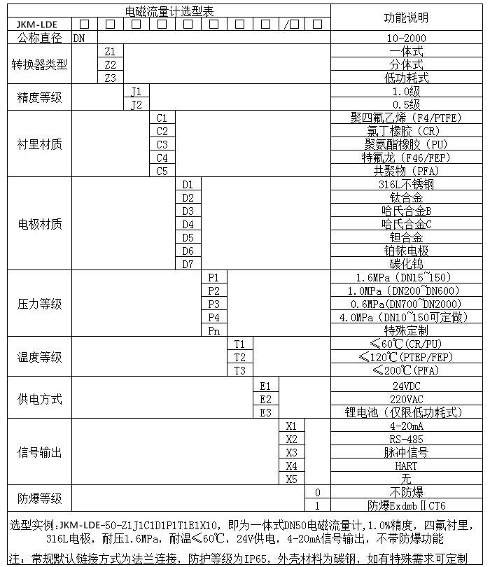 矿浆流量计规格选型表