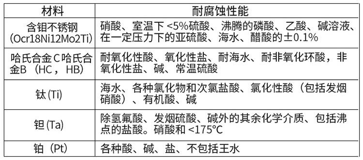 硝酸流量计电极材料选型表