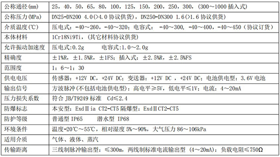 氯甲烷流量计技术参数对照表