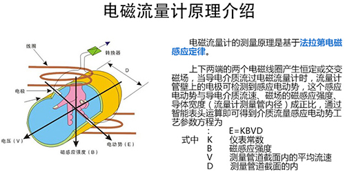 污泥流量计工作原理图