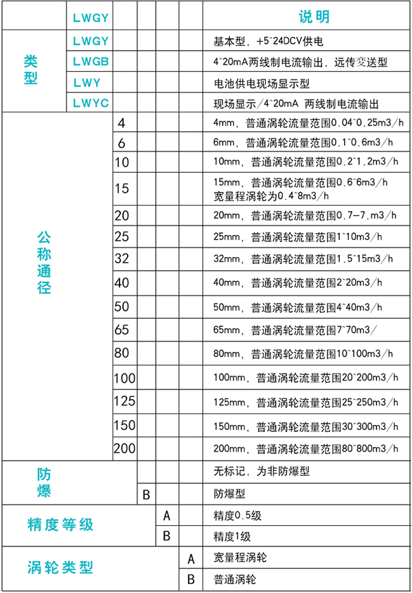 dn15涡轮流量计规格选型表