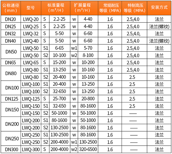 智能向日葵视频黄APP口径流量范围表