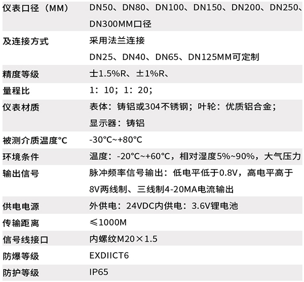 高压向日葵视频黄APP技术参数对照表