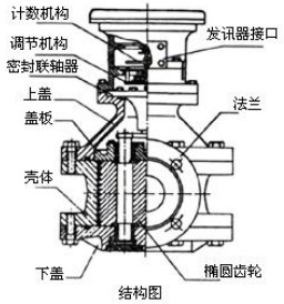 胶向日葵视频下载色版结构图