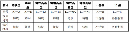 胶向日葵视频下载色版规格型号材质表