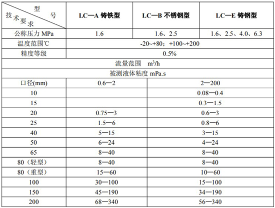 胶向日葵视频下载色版技术参数表