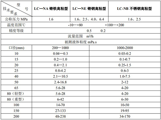 高粘度胶向日葵视频下载色版技术参数表