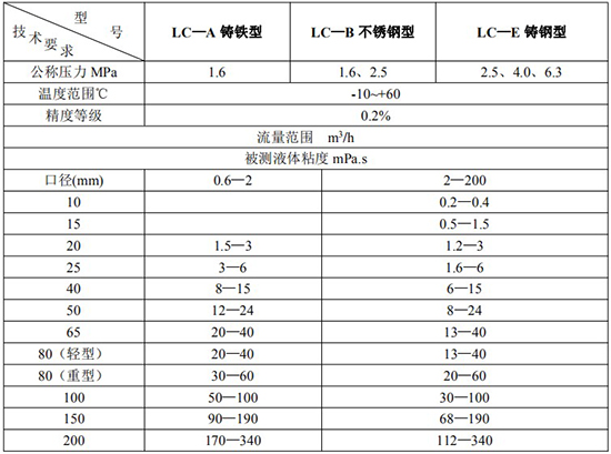 高精度胶向日葵视频下载色版技术参数表