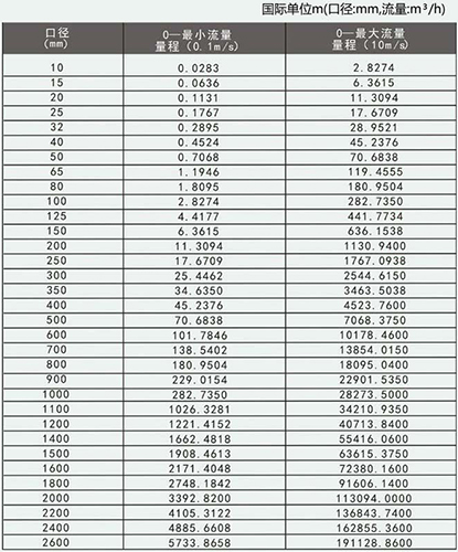 淡向日葵视频下载色版口径流量对照表