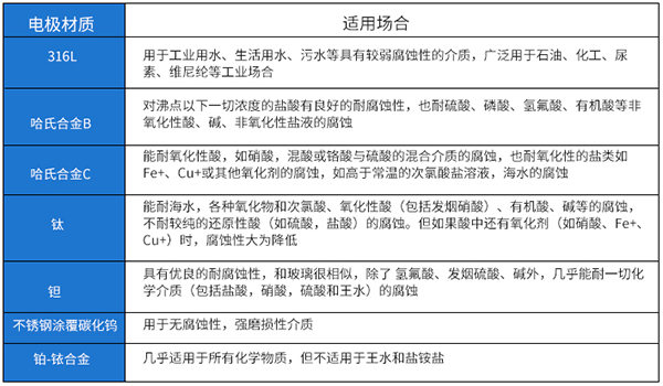 淡向日葵视频下载色版电极材料对照表