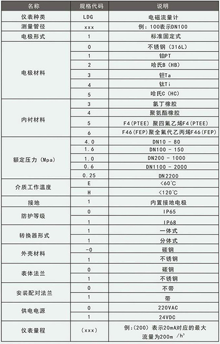 石灰向日葵视频下载色版规格型号选型表