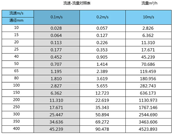 石灰向日葵视频下载色版口径流量对照表