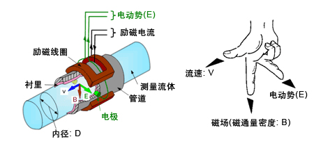 地下向日葵视频下载色版工作原理图