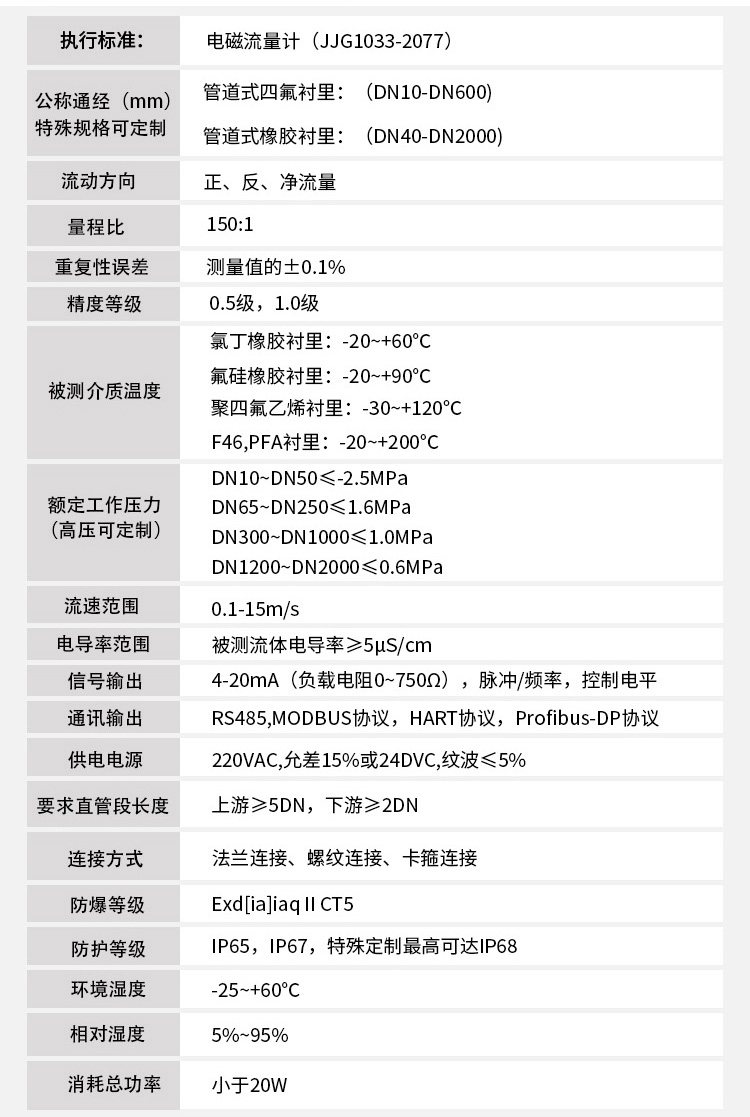 自来水计量表技术参数对照表