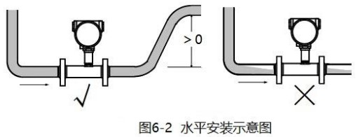 燃油流量计水平安装方式图