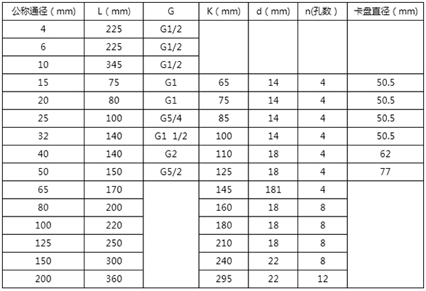 燃油计量表安装尺寸表