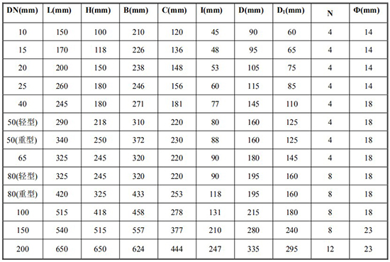 石油流量计尺寸对照表