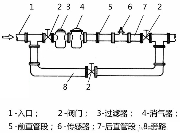 1寸柴油流量计安装布置图