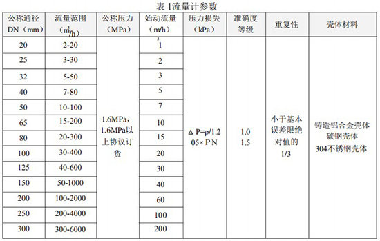 向日葵视频黄APP口径流量范围对照表