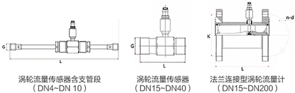 向日葵视频污下载传感器外形图