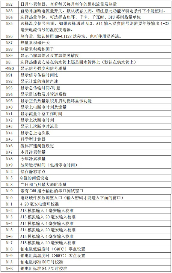 超声波流量计菜单对照表四