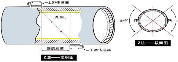 超声波流量计安装方式图