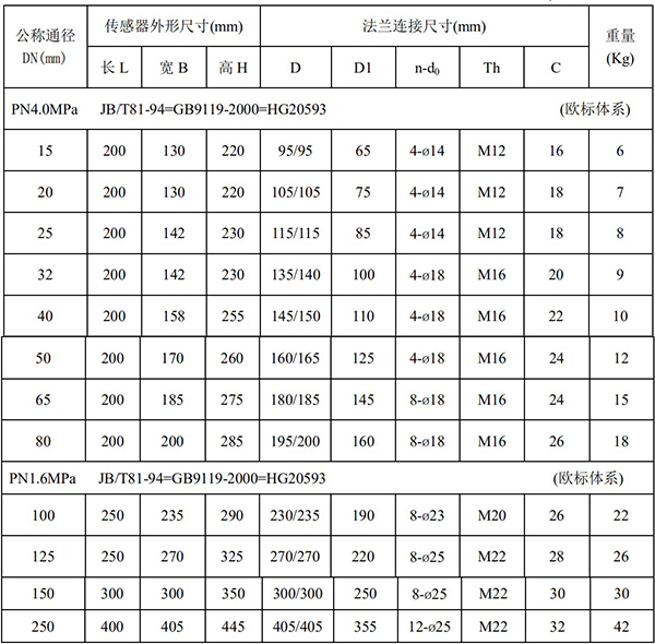 高精度电磁流量计尺寸对照表一