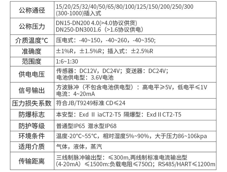 dn200蒸汽流量计技术参数对照表