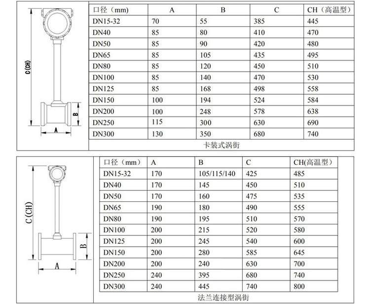 插入式涡街流量计管道式外形尺寸表