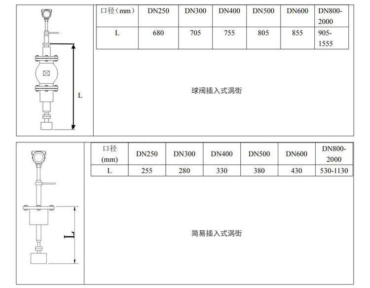 dn65涡街流量计插入式外形尺寸表