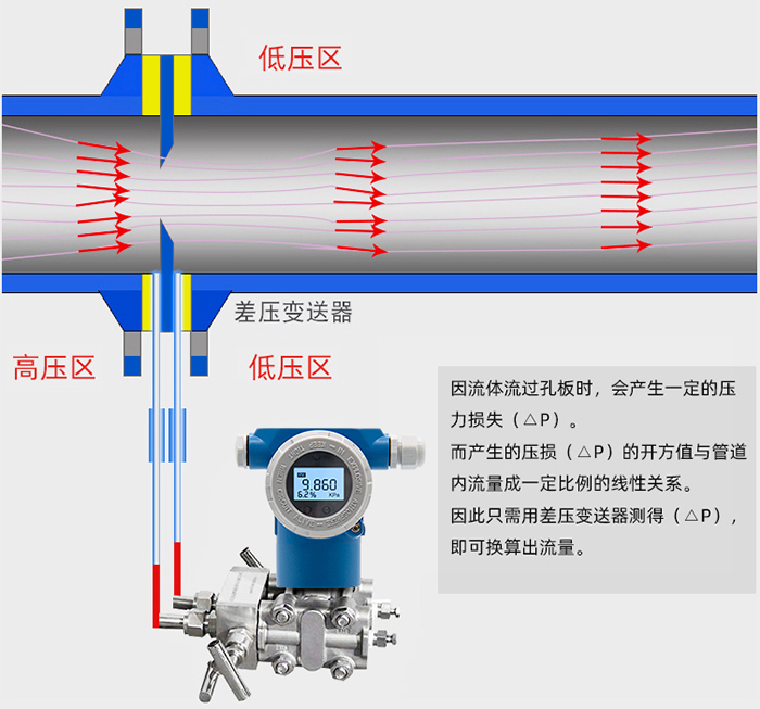 乙烯流量计工作原理图