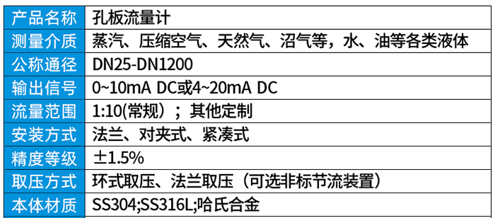 蒸汽孔板流量计技术参数对照表