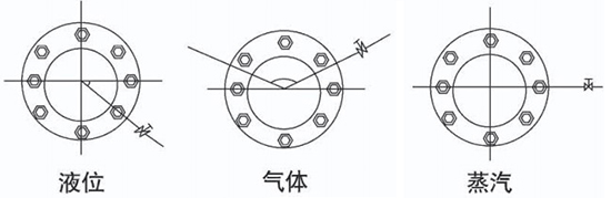 法兰取压孔板流量计安装角度图