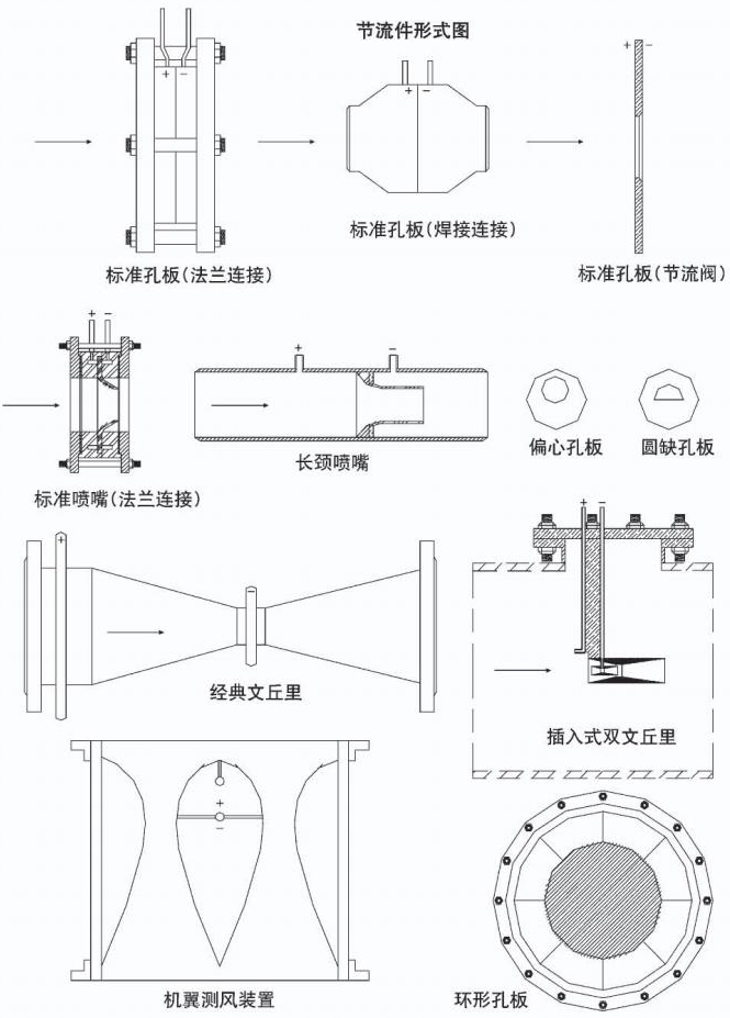 dn50孔板流量计节流件形式图