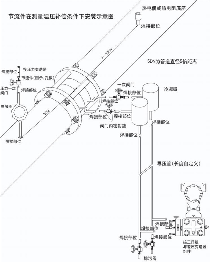 温压补偿孔板流量计温压补偿安装示意图