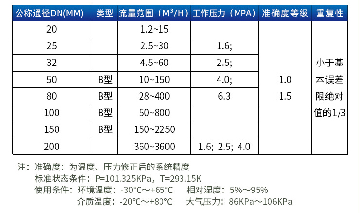 dn50旋进旋涡流量计口径流量范围表