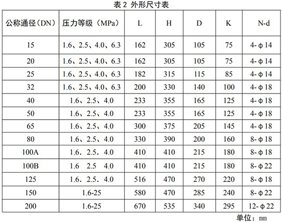 高压旋进旋涡流量计外形尺寸表