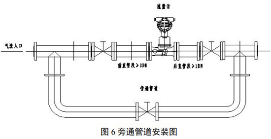 dn50旋进旋涡流量计安装示意图