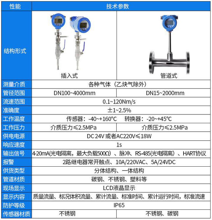 高温型热式气体质量流量计技术参数对照表