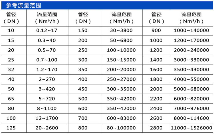 高温型热式气体质量流量计口径流量范围表